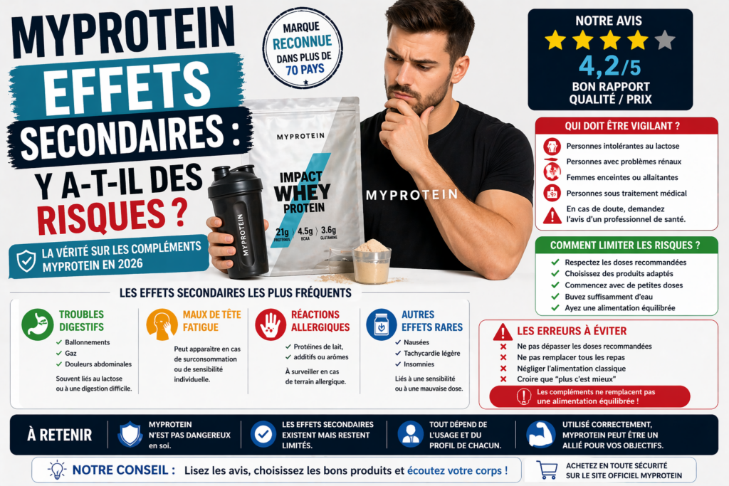 MYPROTEIN : effets secondaires