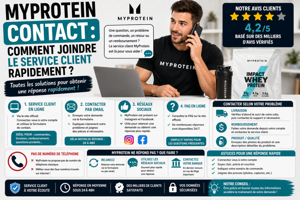 Contact service client MYPROTEIN